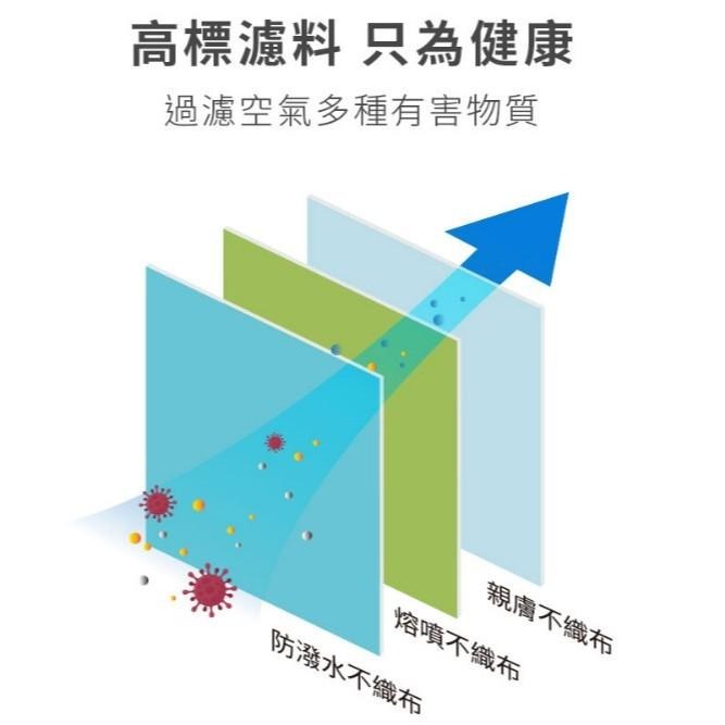 艾爾絲 醫用口罩成人  (50入/盒)/ 兒童 口罩 (30入/盒) 台灣製造-細節圖5