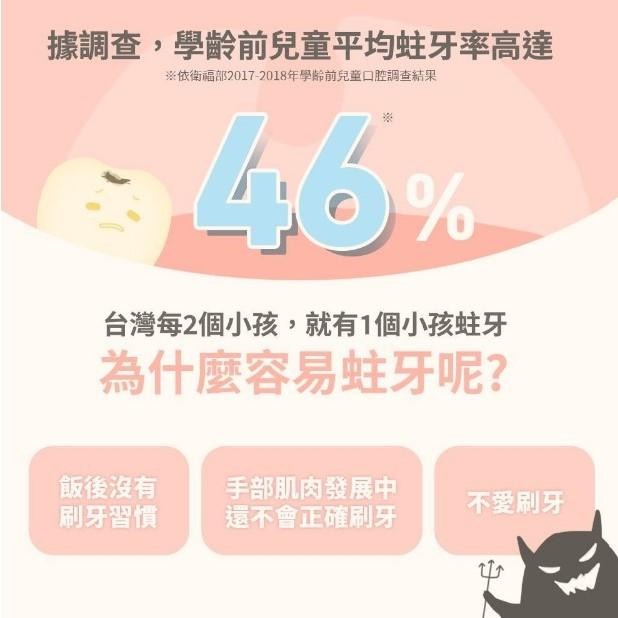 Lab52 齒妍堂 兒童含鈣健齒噴霧Plus 20ml 口腔清潔噴霧 含鈣量提升 奶睡清潔 換牙 降口腔壞菌-細節圖5