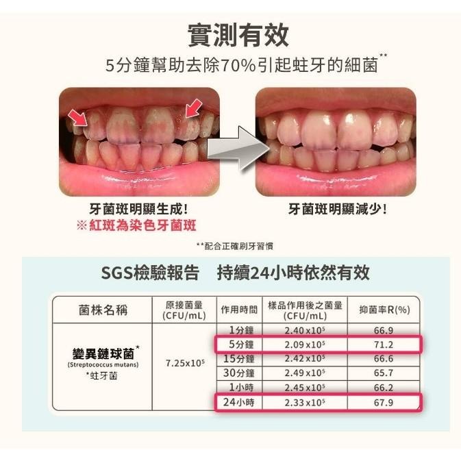 Lab52 齒妍堂 兒童含鈣健齒噴霧Plus 20ml 口腔清潔噴霧 含鈣量提升 奶睡清潔 換牙 降口腔壞菌-細節圖8