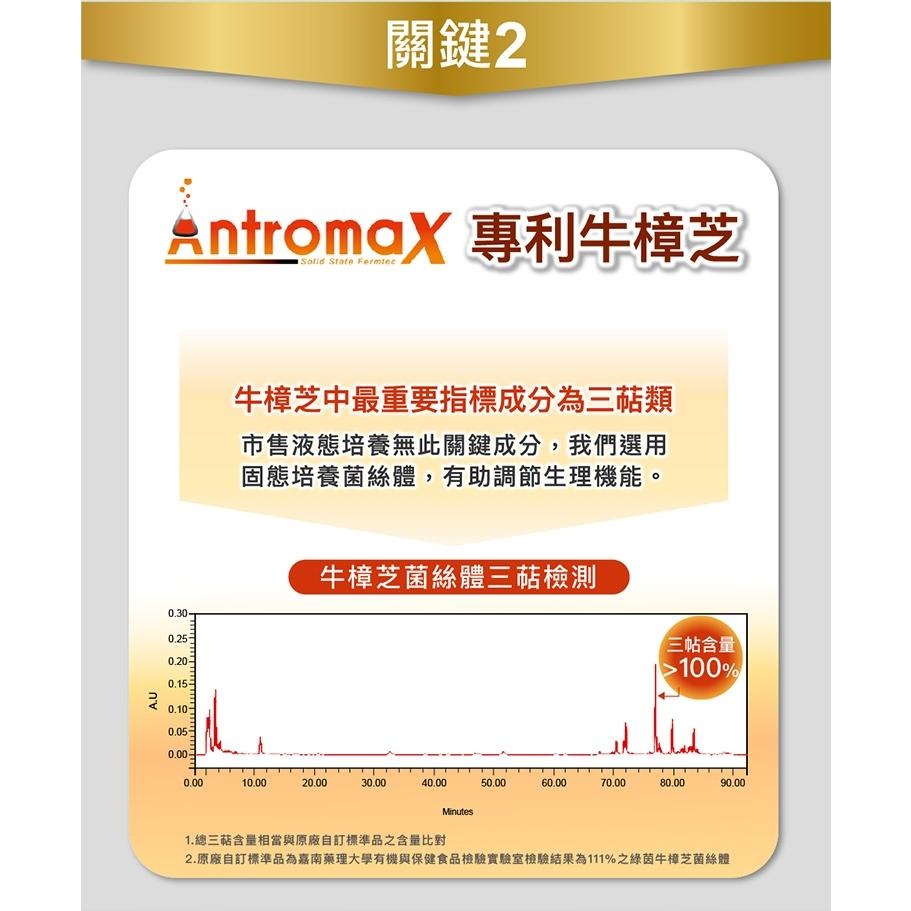 🔥買1送1🔥 悠活原力 悠活好代謝 苦瓜胜肽（60粒） 全素-細節圖5