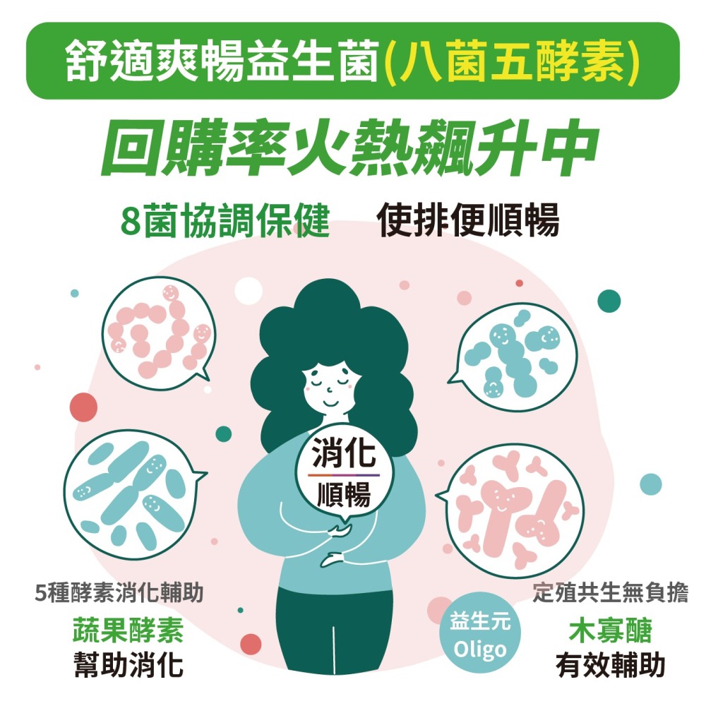 威舒暢 PLUS+益菌酵素 (30包入) 上班久坐 幫助消化排便順暢-細節圖6