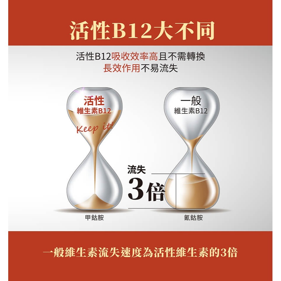 自然革命 B群 高效活性B 60粒 高單位 雙活性B群-細節圖3