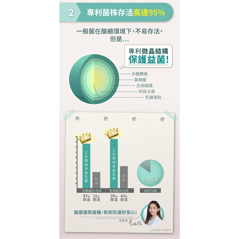 悠活原力 300億純淨益生菌（30條/盒）無添加 無色素 無香料 孕婦銀髮老人可用 益生菌-細節圖6