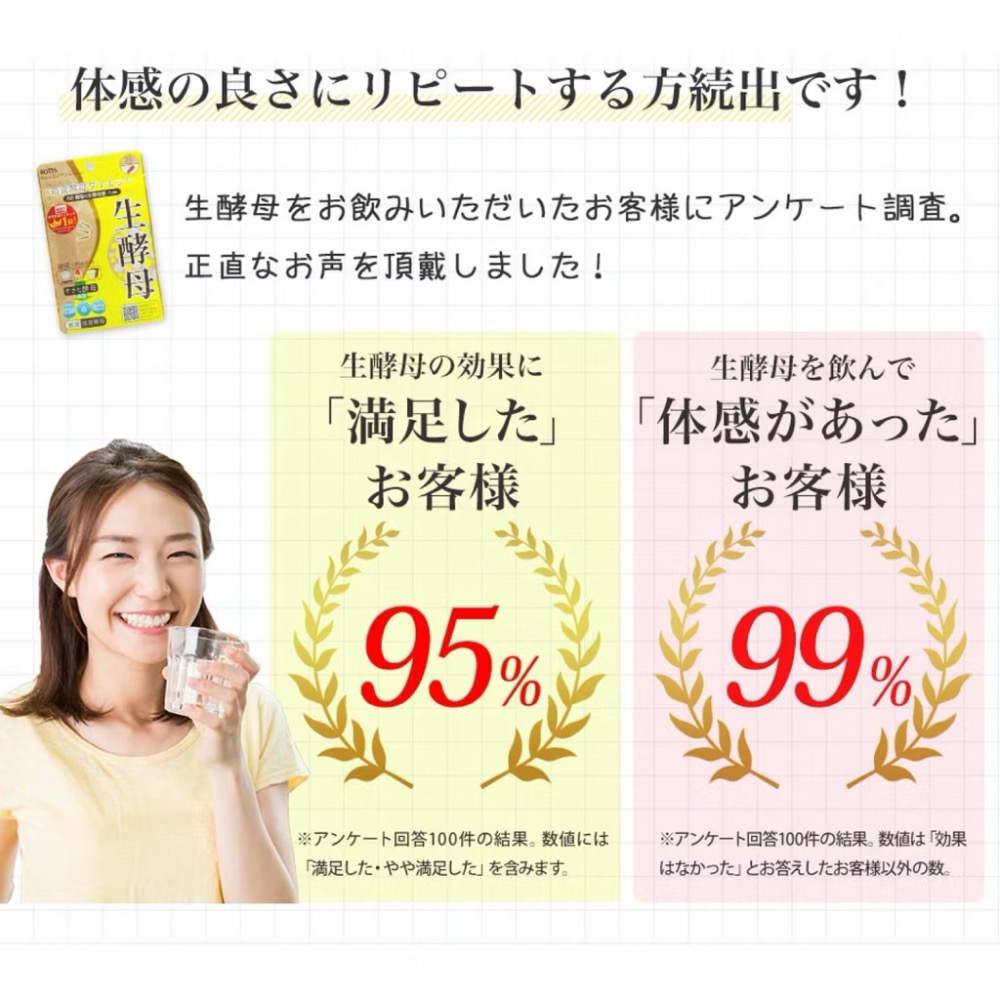 ‼️現貨‼️日本🇯🇵Rotts  生酵母糖質分解糖脂膠囊 30粒-細節圖3