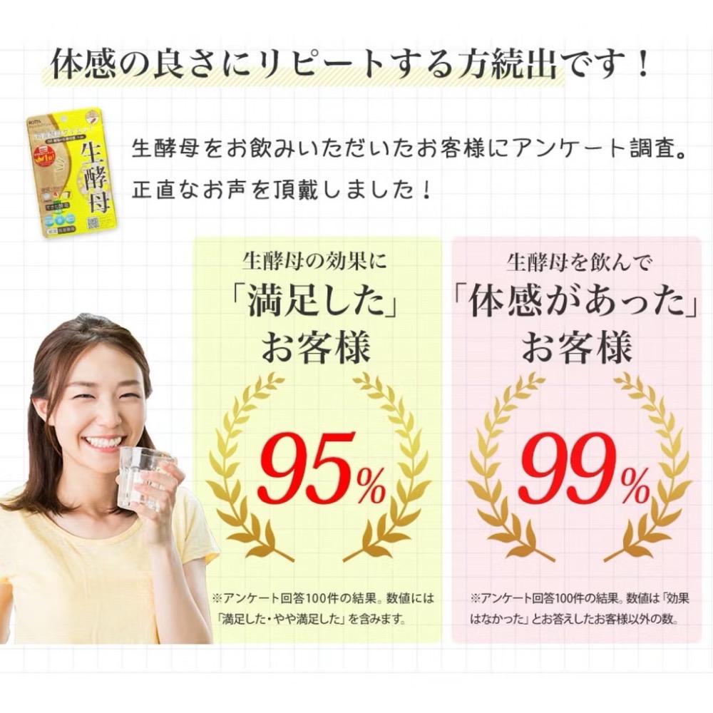 ❤️現貨❤️日本🇯🇵Rotts  生酵母糖質分解糖脂膠囊 30粒-細節圖3