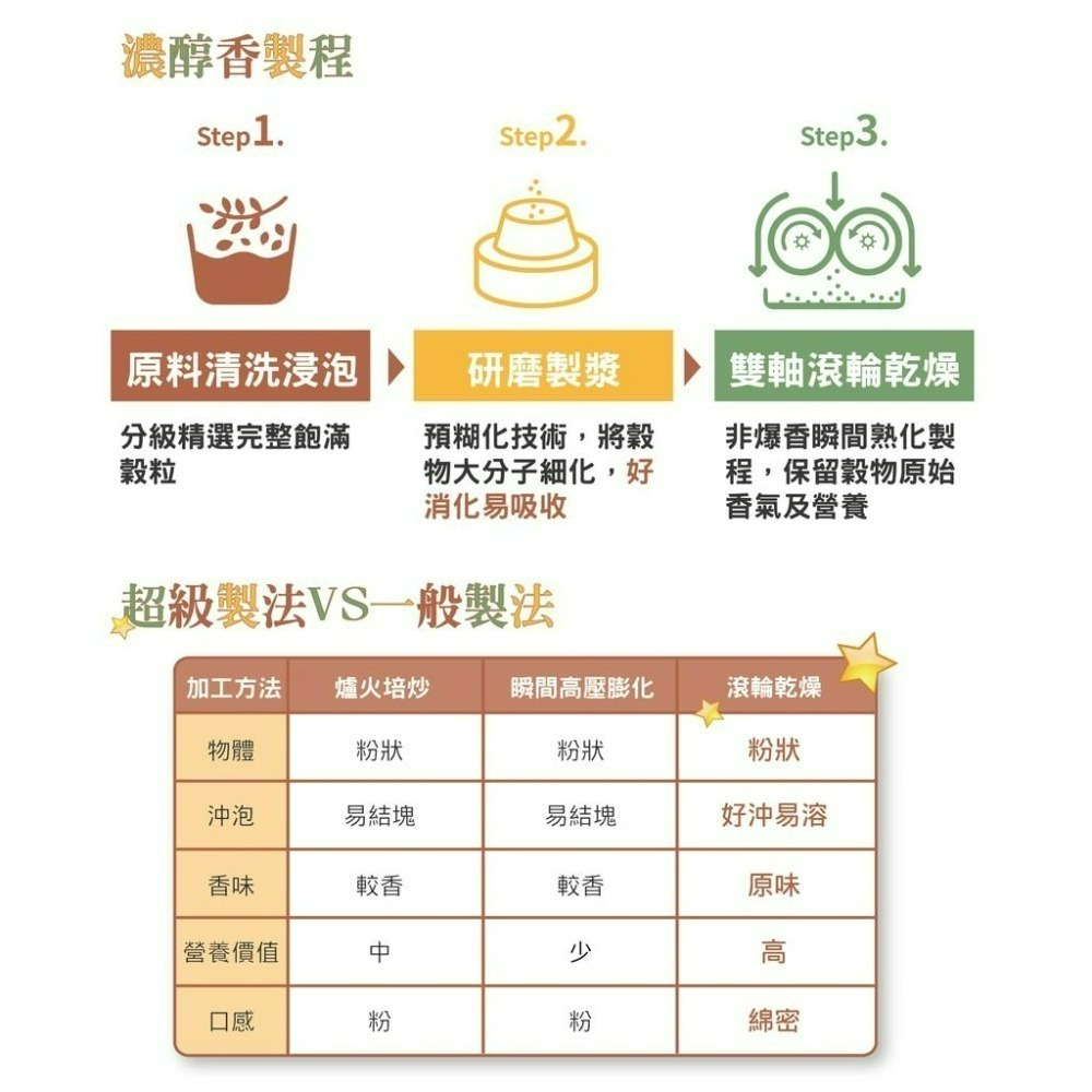 【珍台】健康310三色藜麥黃金穀飲-細節圖6