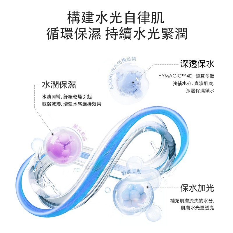 EAORON 第六代玻尿酸穀胱甘肽水光保濕面膜 5片/盒-細節圖3