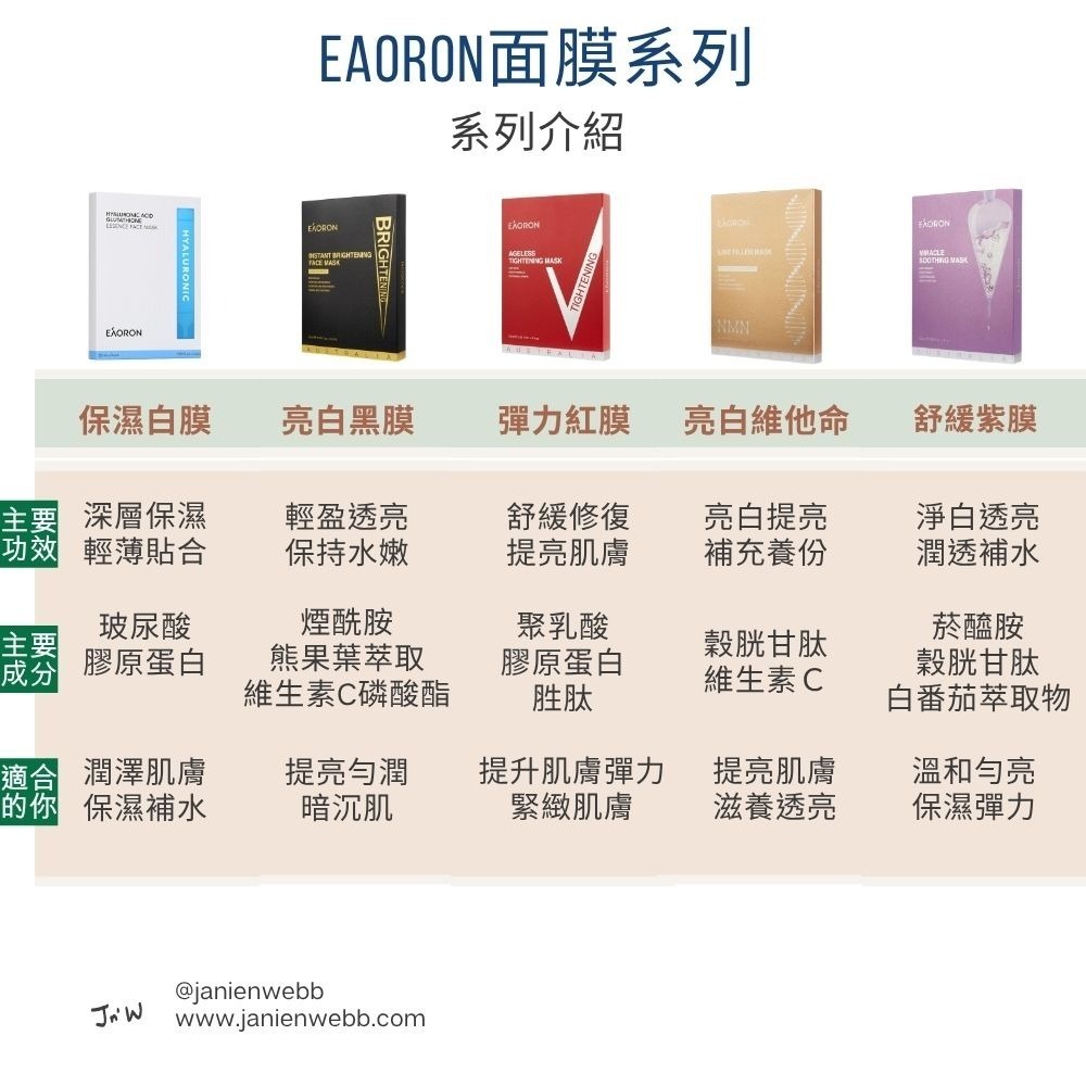 EAORON  熱銷面膜系列 (白膜＼紅膜＼黑膜＼紫膜＼金膜） 5片/盒-細節圖2