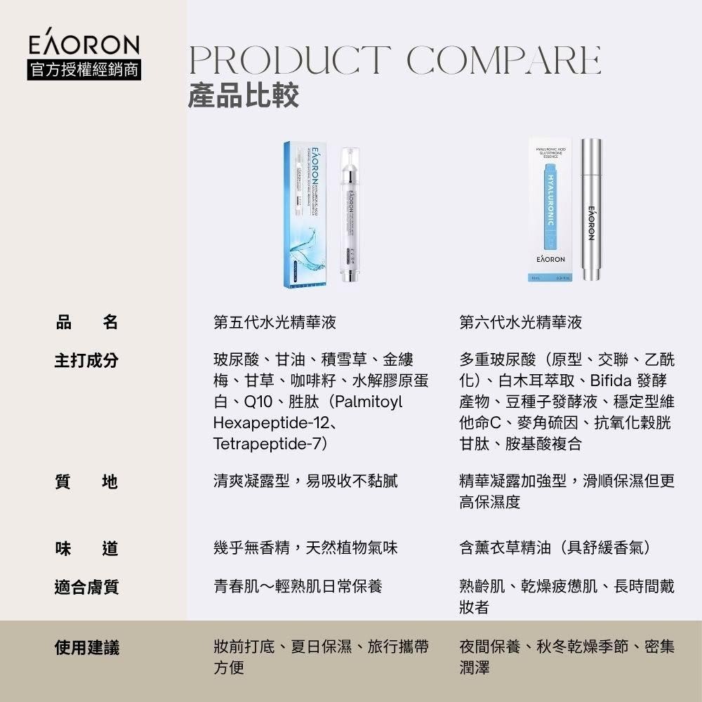 EAORON 第六代水光精華液 10ml-細節圖6