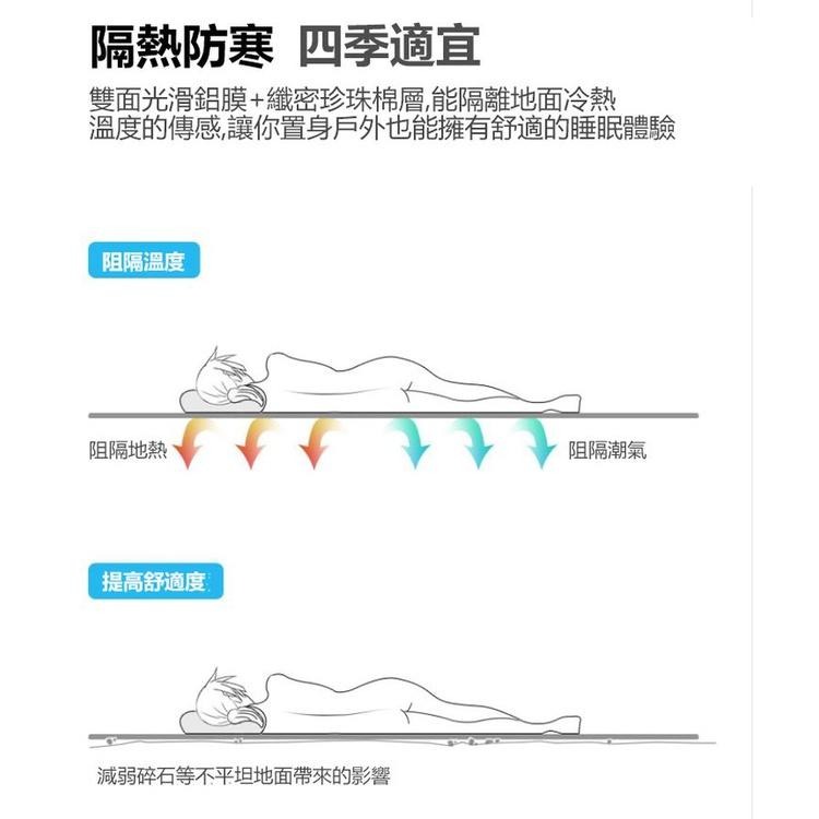 【現貨 快速出貨！加大加厚 防潮防水】野餐墊 防潮墊 雙層加厚 露營墊 雙面鋁膜 鋁箔野餐布 野餐墊板 野餐布 鋁箔防潮-細節圖6