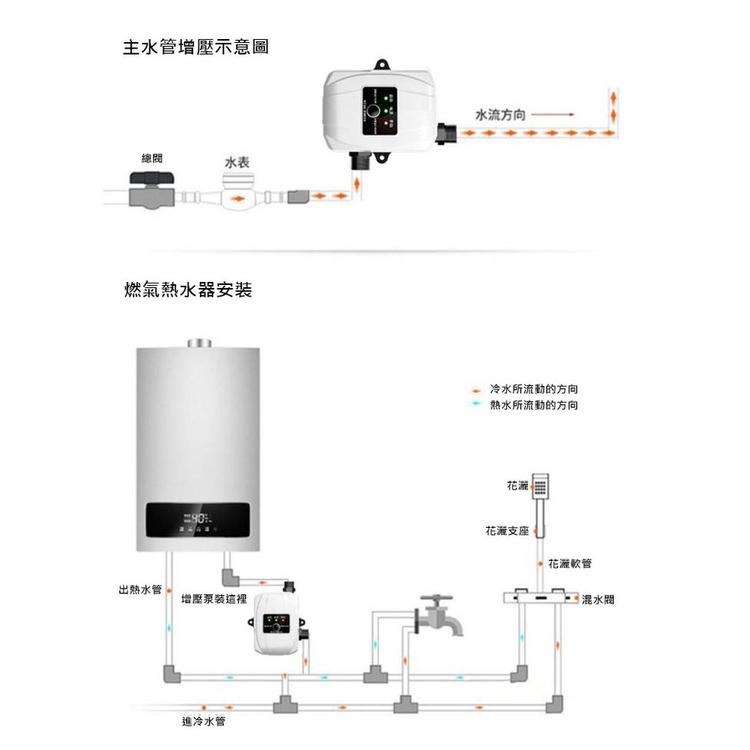 【現貨 快速出貨！手自一體超強增壓】家用靜音 全自動增壓泵24v直流小型水泵 太陽能熱水器管道靜音增壓泵 熱水增壓-細節圖5