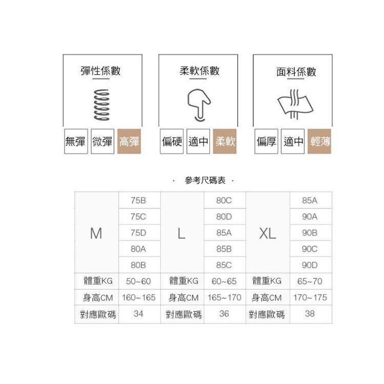 【現貨 快速出貨！貼身無痕 輕薄排汗】激爆 激爆 日本同款內衣 冰絲蕾絲內衣 安心 內衣 深V 冰絲無痕 無鋼內衣-細節圖9