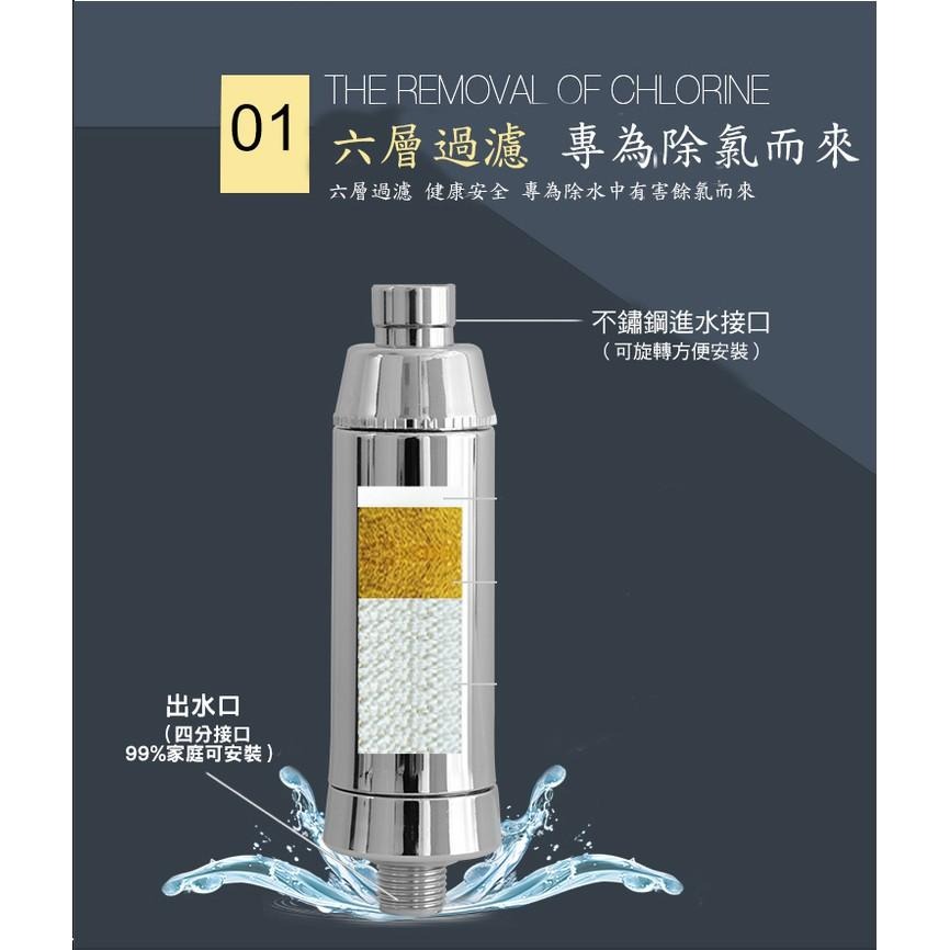 【現貨 快速出貨！阻隔水垢 淨化水質】奈米淨化活水器 淨水器 過濾器 小型前置 活性碳 蓮蓬頭過濾器-細節圖3