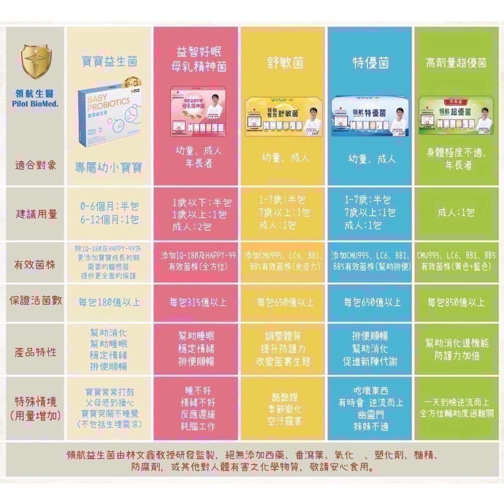 領航益生菌-細節圖2