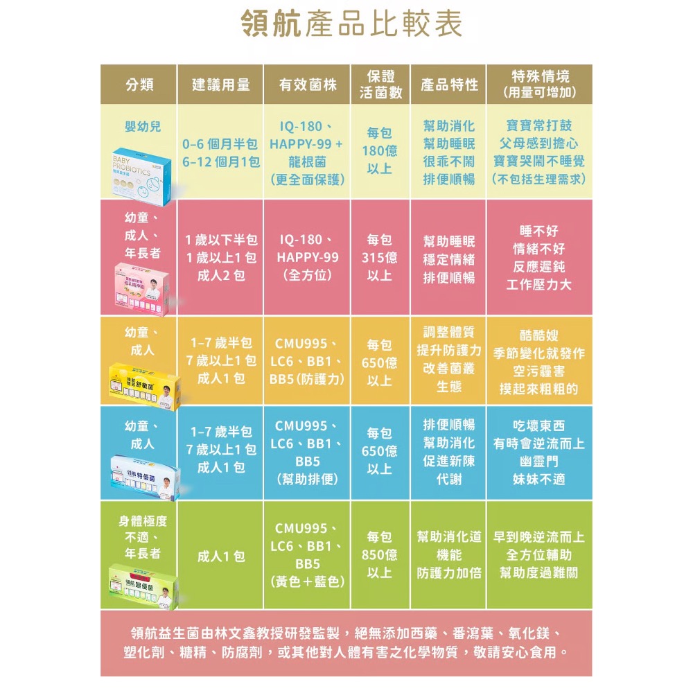 領航生技：益生菌、葉黃素、B+C、膠原蛋白-細節圖2