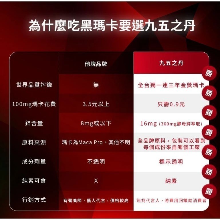 【九五之丹】至尊 黑瑪卡+酵母鋅 30粒/包 (4000mg黑瑪卡) 官方正品購入 全新品 當天出貨-細節圖6