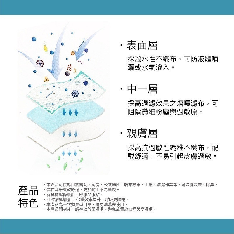 淨新口罩 成人4D魚型口罩 4D醫療成人口罩 醫用口罩 醫療口罩 彩色口罩 雙鋼印 台灣製4D口罩 KF94 歐文購物-細節圖2