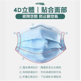 【淨新 3D寬耳兒童】淨新 醫用口罩 3D兒童口罩 小朋友口罩 立體口罩 防護口罩 小孩口罩 醫療口罩 歐文購物-細節圖6