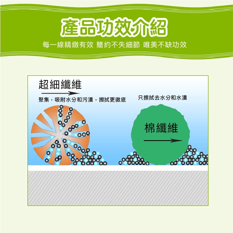 【好貨】加厚吸水擦車巾 汽車毛巾 車用抹布 加厚超吸水 洗車毛巾 珊瑚絨 清潔洗車巾 洗車布 擦手布 歐文購物-細節圖5