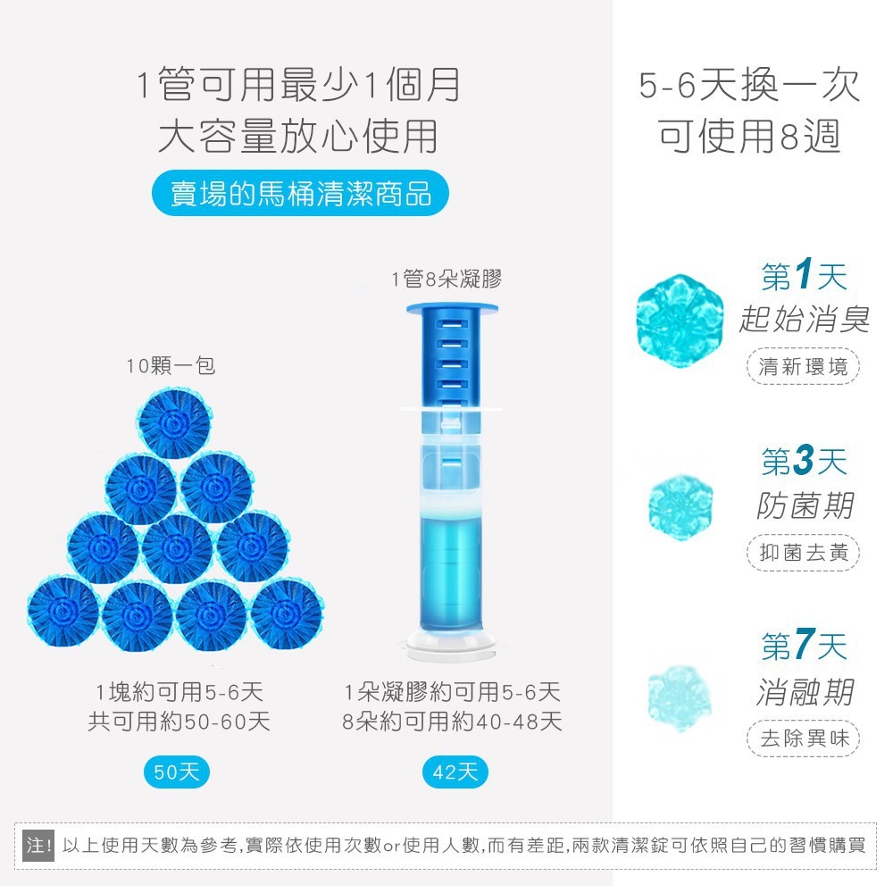 馬桶除臭清潔凝膠 馬桶清潔球 馬桶清潔劑 馬桶芳香劑 小花清潔凝膠 藍泡泡 馬桶 清潔 除臭劑 除臭消垢 歐文購物-細節圖4