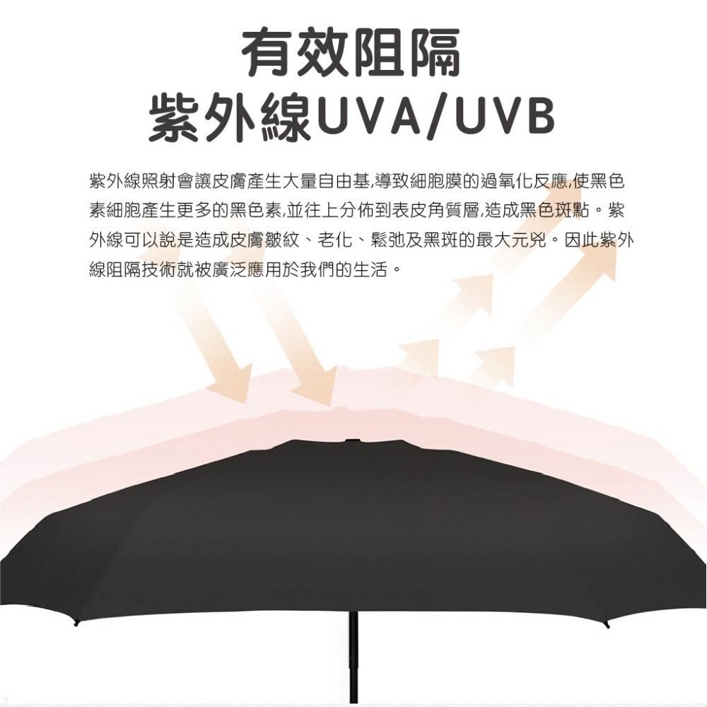 迷你口袋傘 UV傘 傘 雨傘 摺疊傘 晴雨傘 陽傘 雨傘 折傘 防曬傘 黑膠傘 太陽傘 口袋傘 輕巧抗UV傘 歐文購物-細節圖5