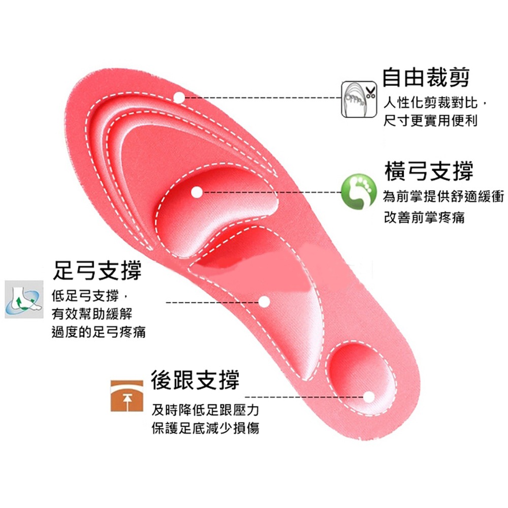 【誠意購物】3D足弓減壓鞋墊 男女鞋墊 自由裁剪 增高鞋墊 透氣鞋墊 軟鞋墊 減震鞋墊 運動鞋墊-細節圖2
