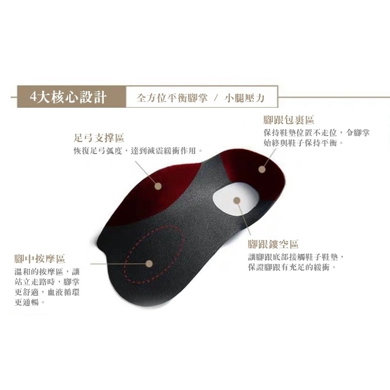 【誠意購物】日本足弓支撐釋壓鞋墊 足弓支撐美腿足弓鞋墊矯正鞋墊久站鞋墊扁平足鞋墊記憶鞋墊 減壓支撐男女生鞋墊-細節圖8