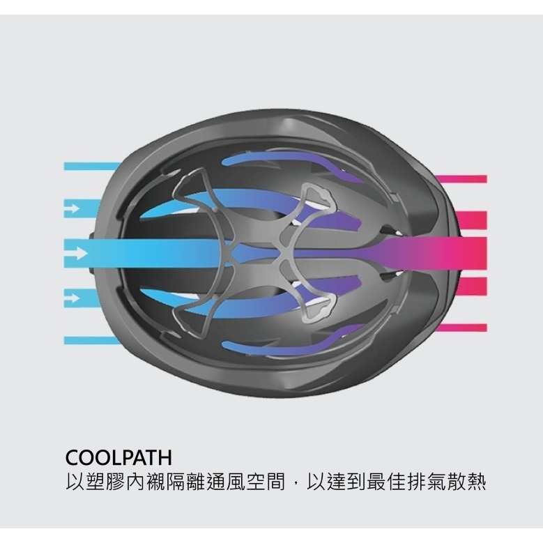 酷榮單車◇048006◇ HJC自行車帽 | Bellus (特價中)-細節圖5