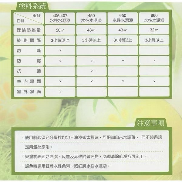 【松駿小舖】含稅 虹牌650 平光 水泥漆 (1加侖約5.8kg) 室內牆 防霉抗菌 遮蓋力強 環保綠建材 室內油漆-細節圖3