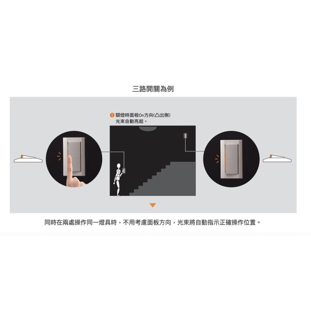 『燈后』附發票 Panasonic 國際牌 星光系列 WTDFP 開關 接地雙插座 雙接地插座 附蓋板-細節圖7