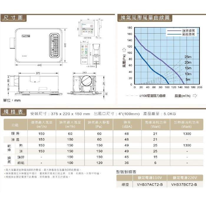 『燈后』多功能循環涼暖風機-豪華300系列遙控型韻律風門VHB30ACMRT-A(適用3~6坪)-細節圖5