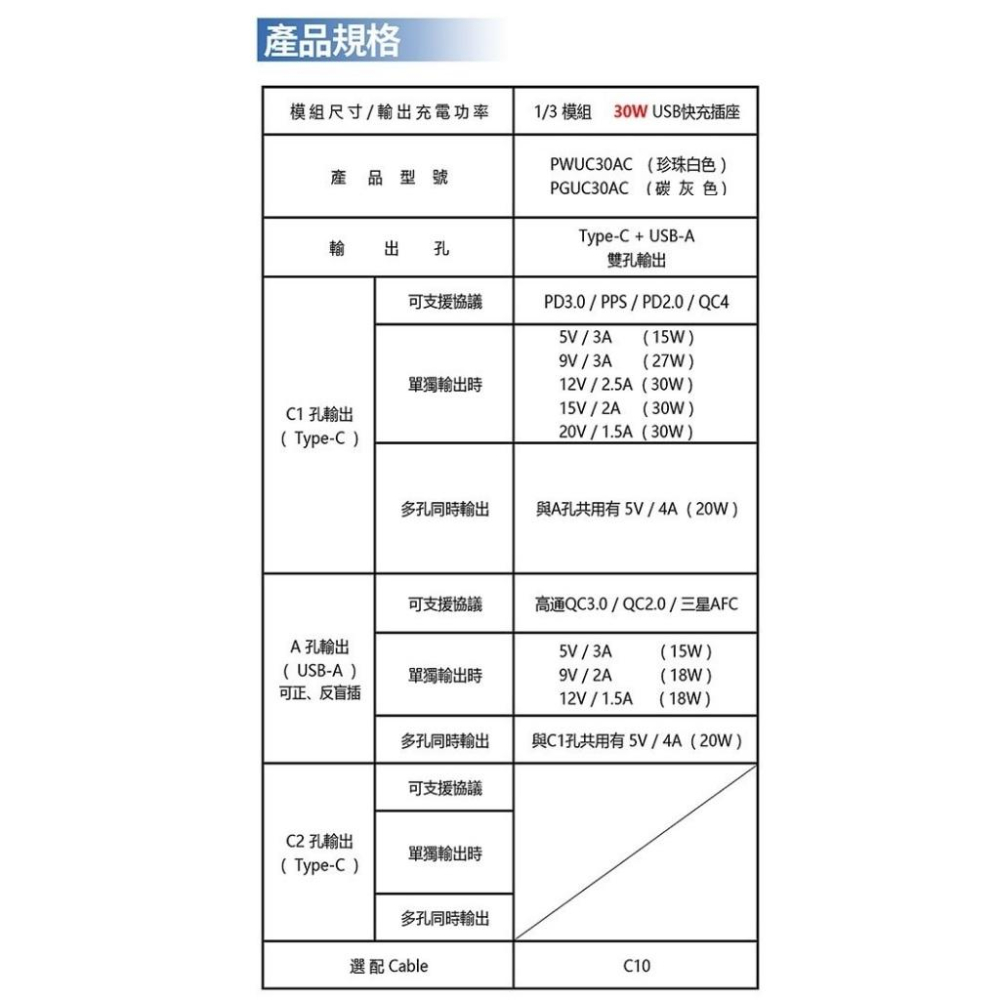 現貨 附發票 易智快充 EZ CHARGER 搭配 國際牌 GLATIMA Metal系列 單快充USB+雙接地插座-細節圖7