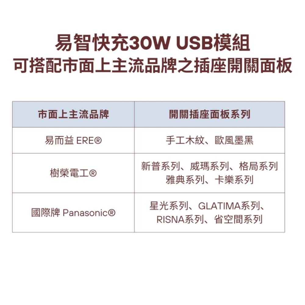 易智快充 EZ CHARGER 搭配 國際牌 星光系列 雙智能快充USB(3A)+單接地插+單切開關-細節圖2
