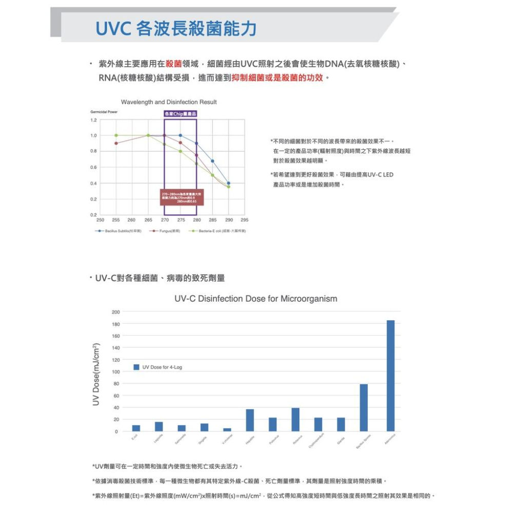 『燈后』億光 UVC LED殺菌抗敏 紫外線殺菌光抗敏空氣清淨機 9-16坪適用 EL400F-細節圖5