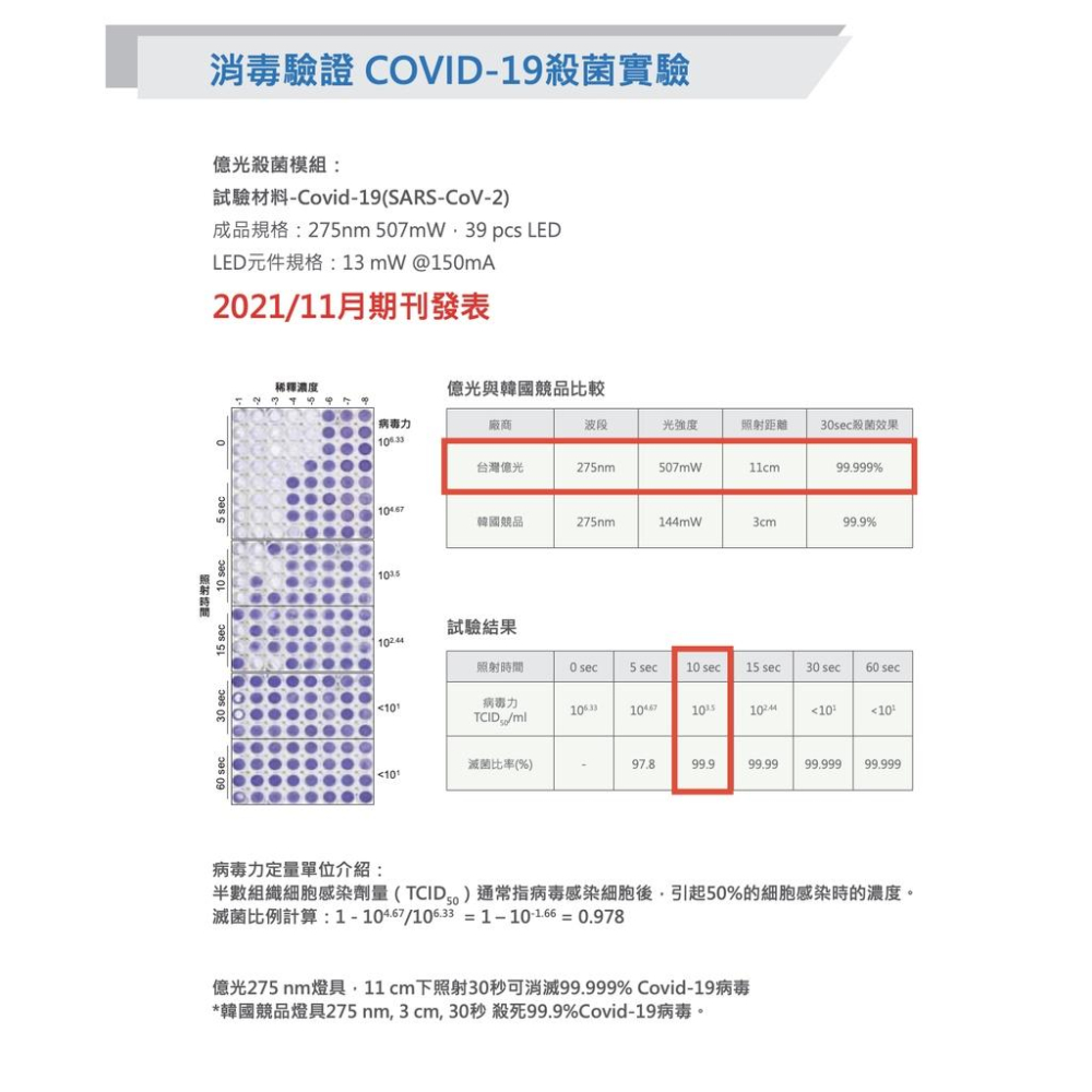 『燈后』億光 UVC LED殺菌抗敏 紫外線殺菌光抗敏空氣清淨機 9-16坪適用 EL400F-細節圖6