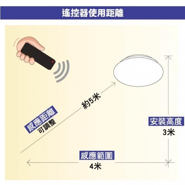 『燈后』附發票 亮博士 LED森活 吸頂燈 60W  楓木/胡桃木/櫻桃木  遙控調光調色 節能省電 小夜燈 省電-細節圖5