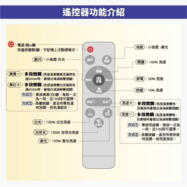 『燈后』附發票 亮博士 LED森活 吸頂燈 60W  楓木/胡桃木/櫻桃木  遙控調光調色 節能省電 小夜燈 省電-細節圖7