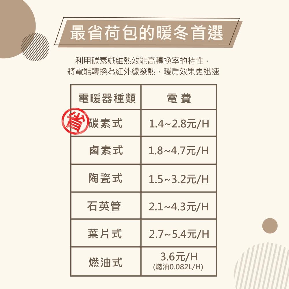 現貨 ✅ DIKE HLE400WT 10吋擺頭瞬熱碳素電暖器 省電 三秒瞬熱 電暖器 碳素電暖器 冬季必備-細節圖2