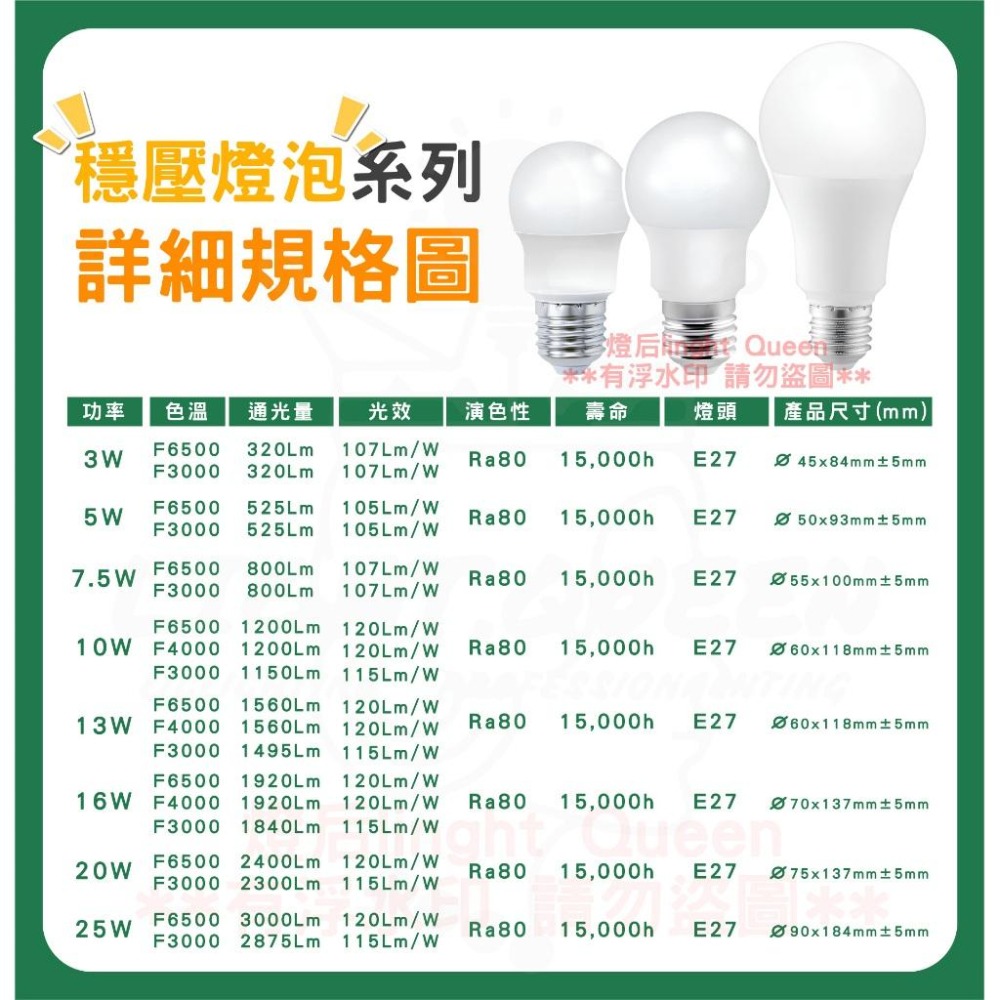 [ 2024最新版] 亮博士 LED 穩壓燈泡 3W 5W 7.5W 10W 13W 16W 20W 50W LED燈泡-細節圖4