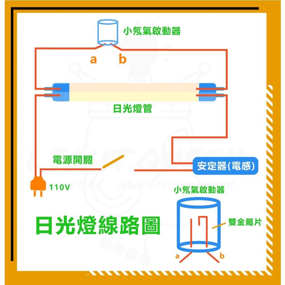 [ 東亞 ] 啟動器 FS-1P/FS-4P 傳統式啟動器 點燈管 圓管 1P 4P 日光燈專用點燈器 燈具專用-細節圖2