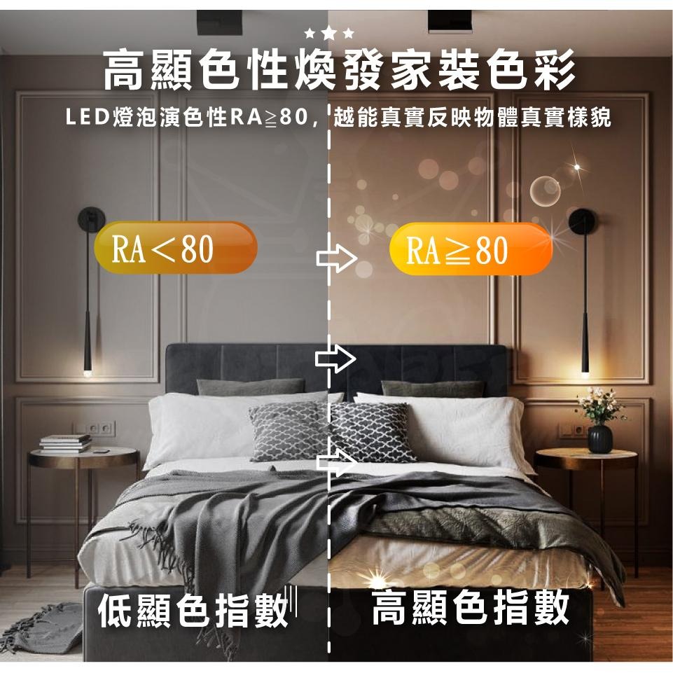 [大同 LED ]超節能 開關15W 三色崁燈 / 12W 三色球泡 調光 調色 崁燈 燈泡 壁切 變色燈泡-細節圖5