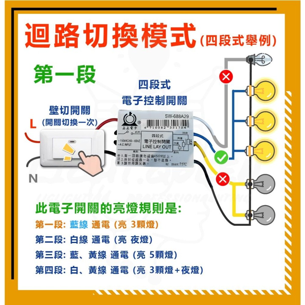 『燈后』現貨三段式 電子 控制 開關 CNS認證 110V IC 分段 電腦開關 變段 跳段 切換 燈具 美術燈 吊扇-細節圖4