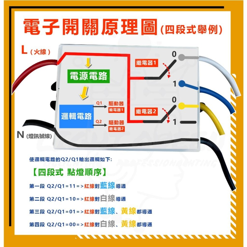 『燈后』現貨三段式 電子 控制 開關 CNS認證 110V IC 分段 電腦開關 變段 跳段 切換 燈具 美術燈 吊扇-細節圖8