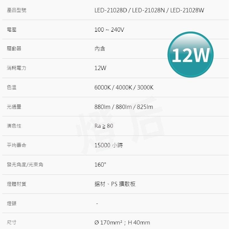 舞光 LED吸頂燈 12W 18W 大珠 小珠 薄型吸頂燈 燈具 黑殼 白殼 吸頂燈 快接安裝-細節圖5