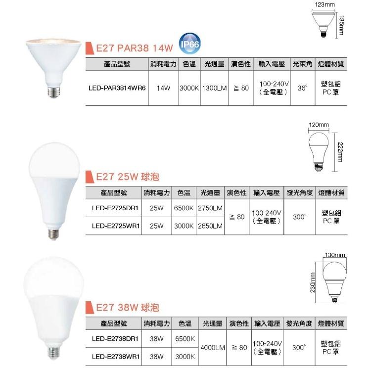 [ 舞光 ]  25W/38W/50W E27 50W/75W E40 高亮度燈泡 無藍光原廠保固-細節圖3