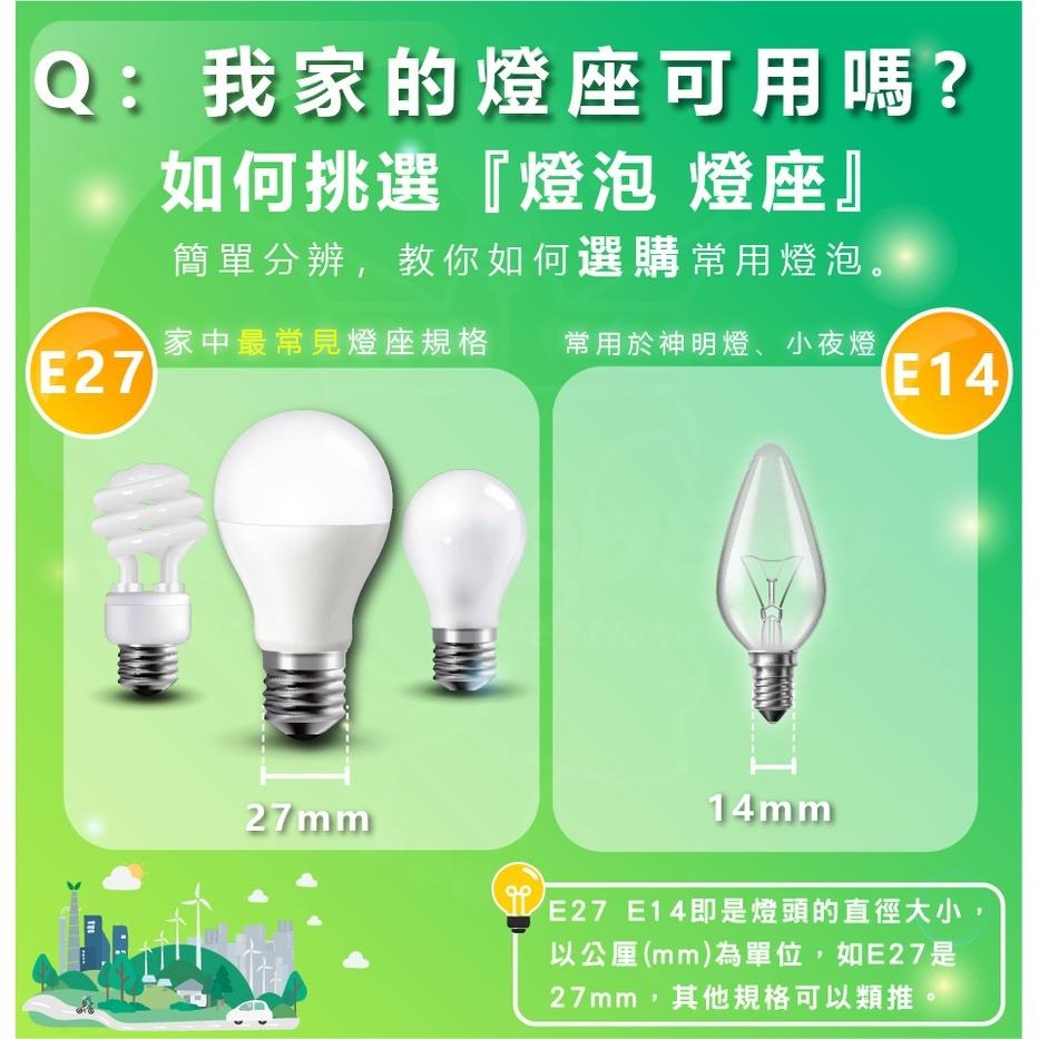 [ 舞光 ]  25W/38W/50W E27 50W/75W E40 高亮度燈泡 無藍光原廠保固-細節圖6