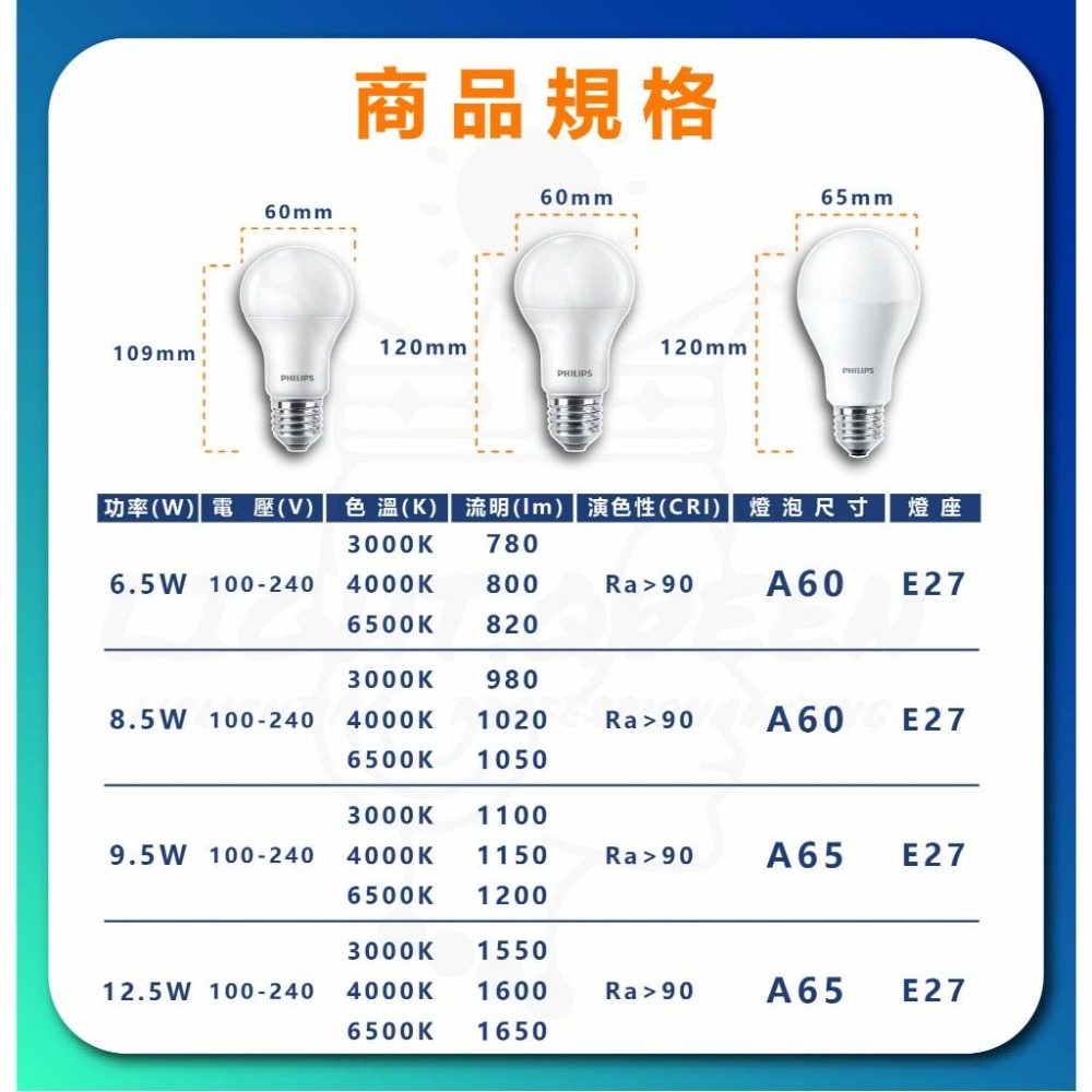 現貨 附發票 真彩版 PHILIPS 飛利浦 LED 6.5W 8.5W 9.5W 12.5W 超級光 燈泡 飛利浦燈泡-細節圖5