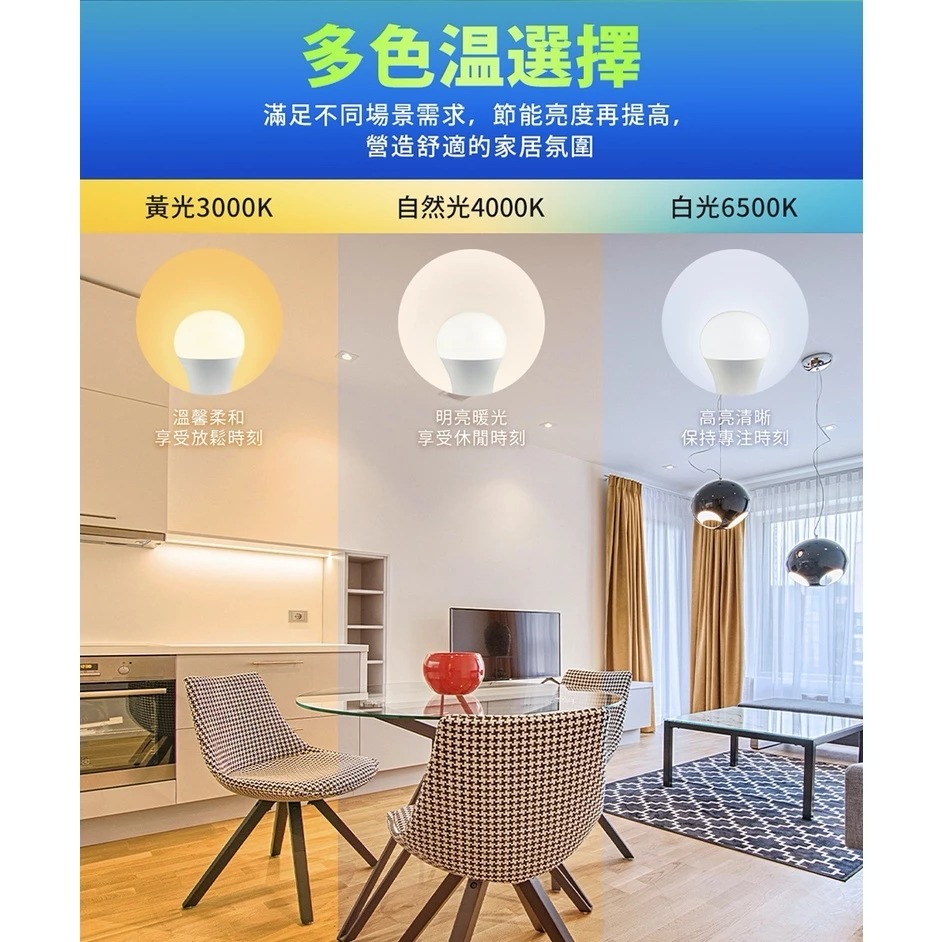 EVERLIGHT 億光燈泡 LED燈泡 10w燈泡 13w燈泡 16w燈泡 節能燈泡-細節圖2