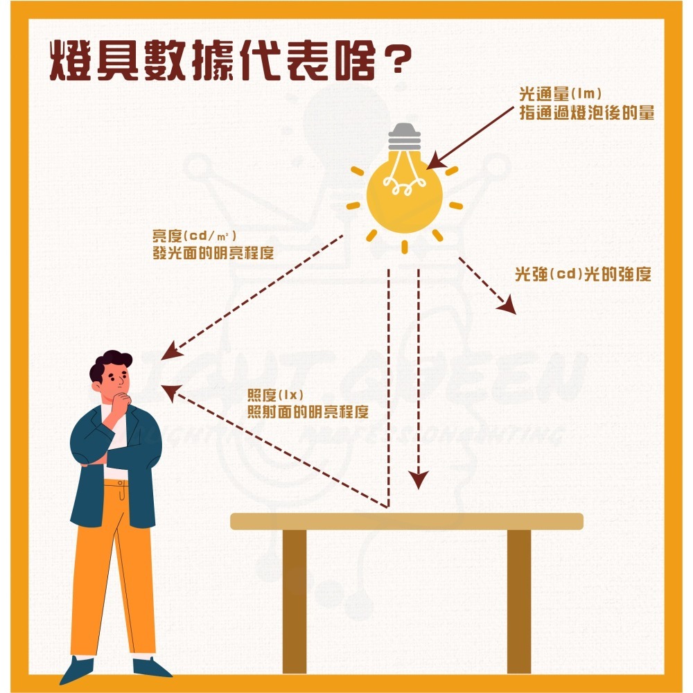 [ T5 燈管 ]1尺(可超商) 2尺 3尺 4尺(僅宅配) 三種色溫 快速安裝 細燈管 CNS認證-細節圖3