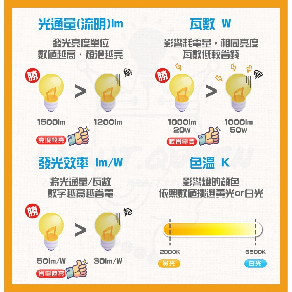 [ T5 燈管 ]1尺(可超商) 2尺 3尺 4尺(僅宅配) 三種色溫 快速安裝 細燈管 CNS認證-細節圖4